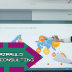 Pedrovazpaulo Marketing Consulting